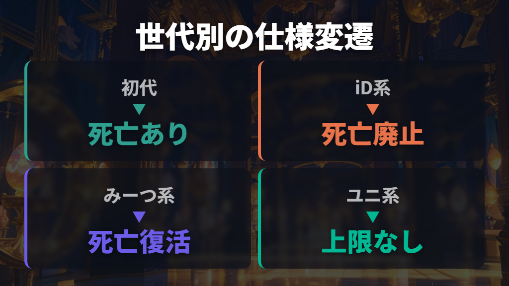 公式展示で見る歴代モデルの仕様変遷
