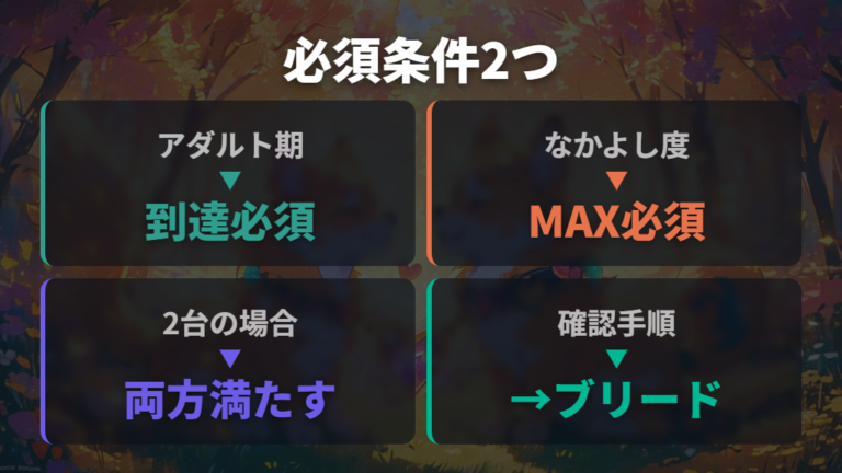 アダルト期となかよし度の高さがブリード前提として紹介されている