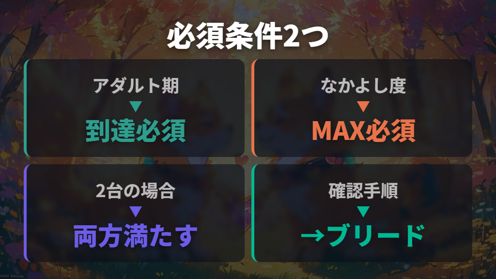 アダルト期となかよし度の高さがブリード前提として紹介されている