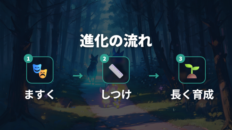 おやじっちになる条件はまずますくっちを長く生かすこと