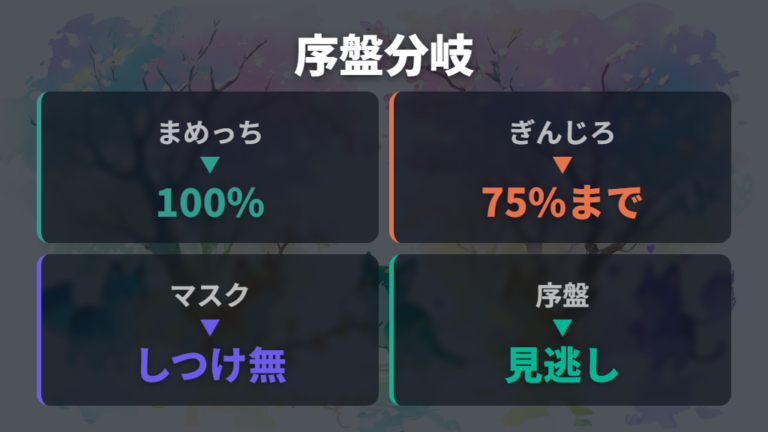 他のキャラに育てる条件は序盤の分岐から変える