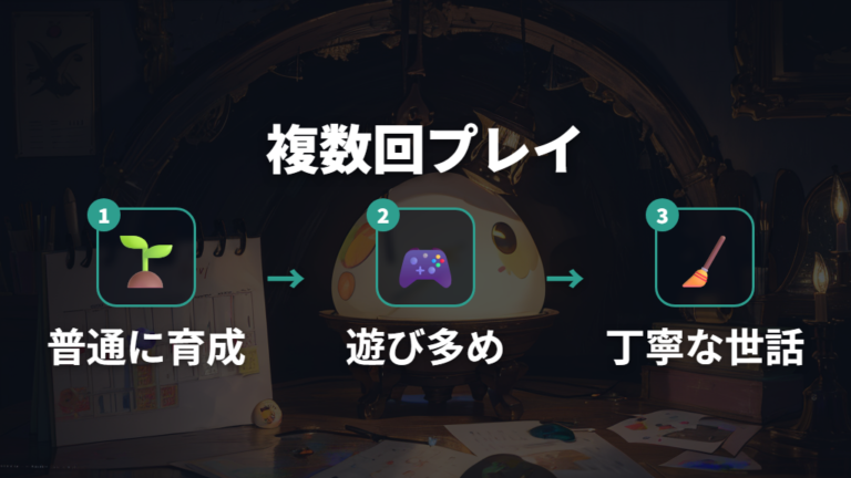 収集に必要な条件未確定の要素は複数回プレイで検証する