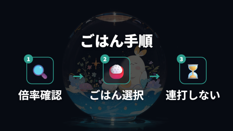 ごはんのあげ方と操作手順はズーム倍率で迷わない
