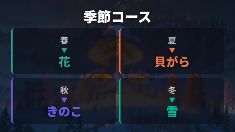 海外情報の報酬一覧で季節コースを補足する