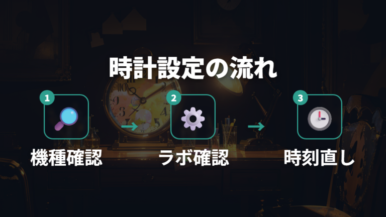 夜に困る時の時計設定はラボモードから行う