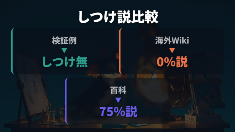 海外Wikiの進化条件と日本語情報の違い
