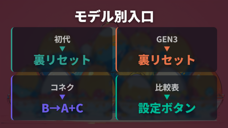旧版との操作の違いはモデル別の入口で見る