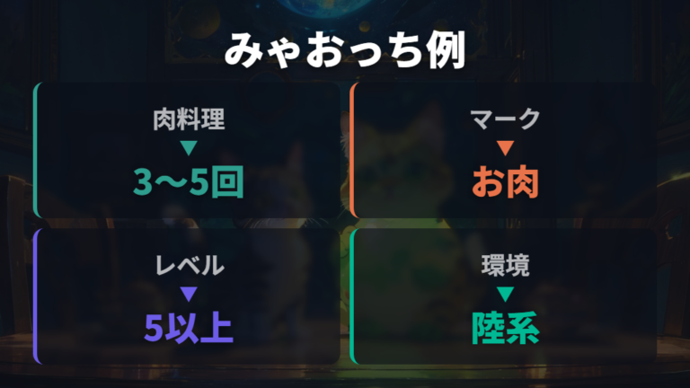 キャラ別の進化条件はみゃおっちの例で確認する