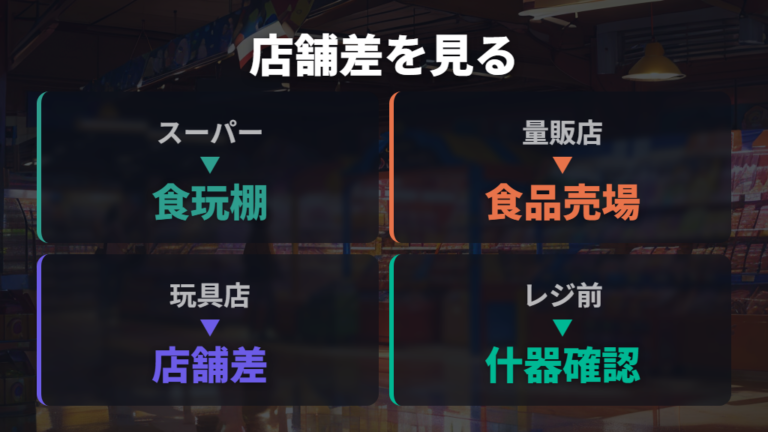 量販店や玩具店の取扱状況は店舗差ありで見る
