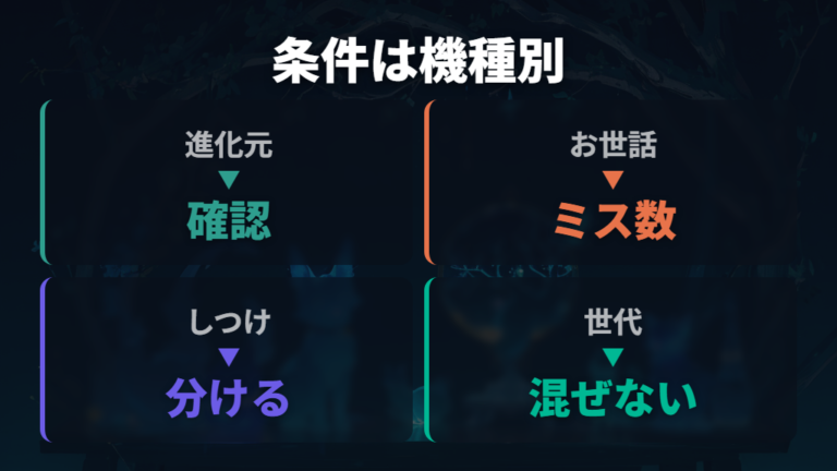 初代復刻版の大人キャラ進化条件は例として考える