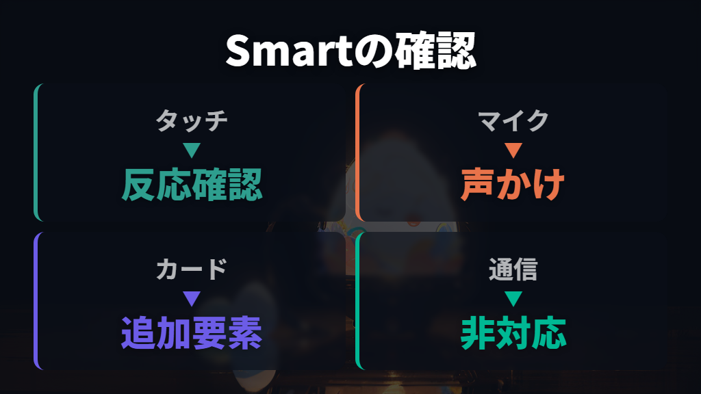 スマートで出る表示はタッチとマイク操作の前提で確認する