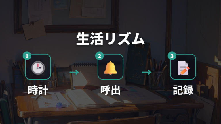 進化条件と生活リズムの関係は時計と呼び出しで考える