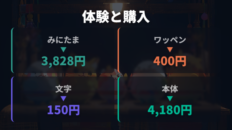 体験内容と購入できるものを比較して優先順位を決める
