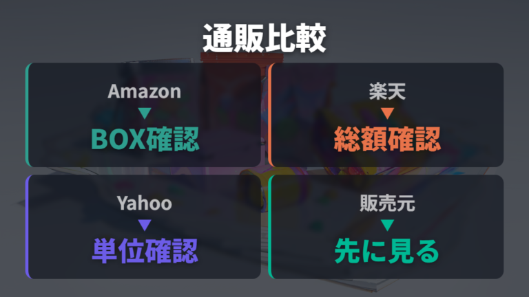 通販サイトの在庫比較は販売元と単位をそろえる