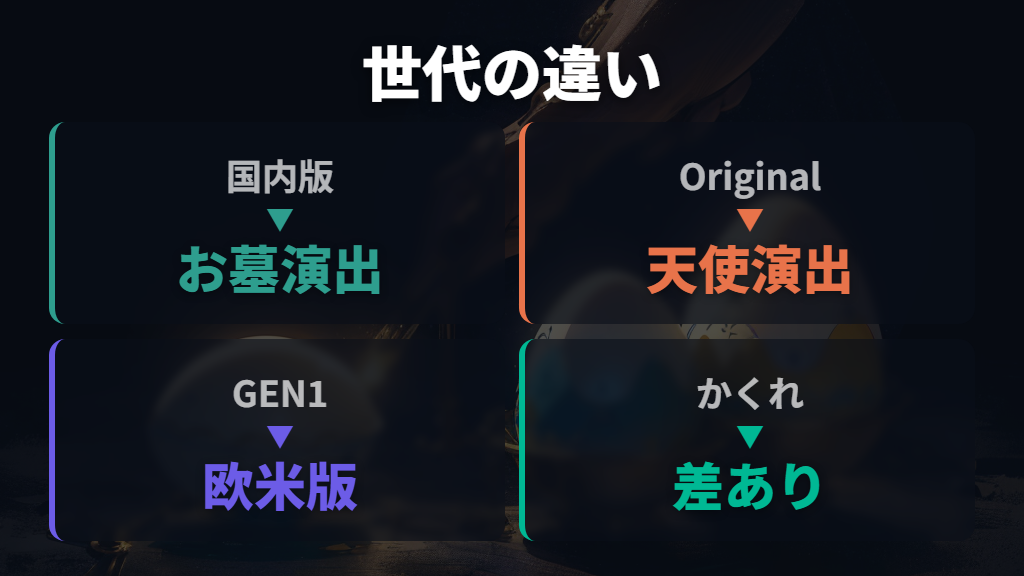 初代とOriginal Tamagotchiの仕様の違いは演出と世代で整理する