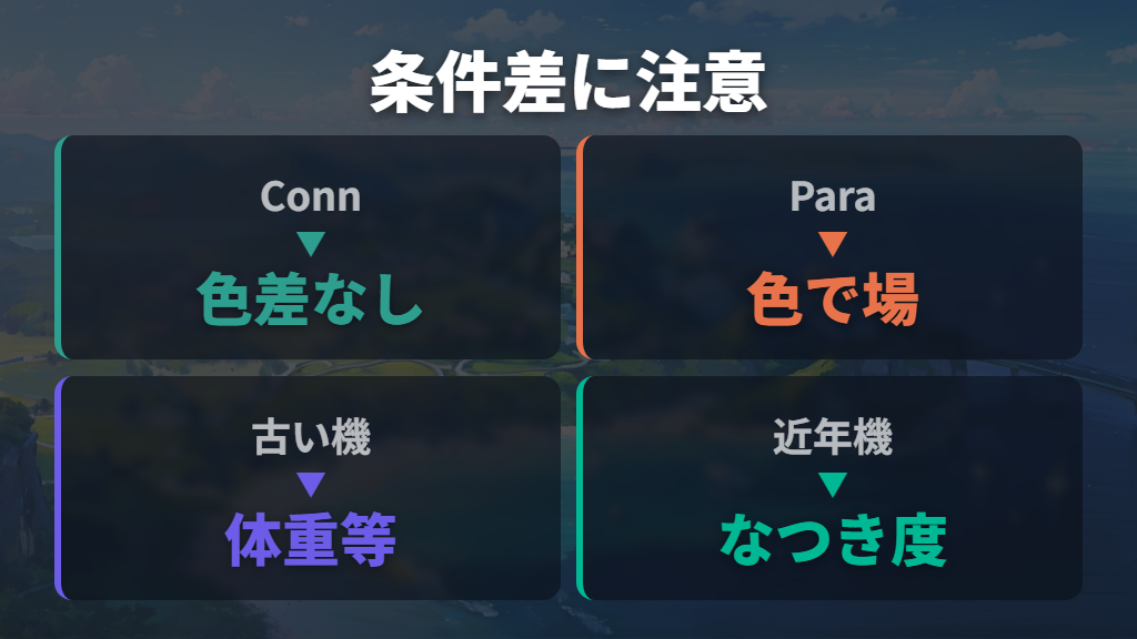 メガっちが出る機種ごとの条件差を混同しない