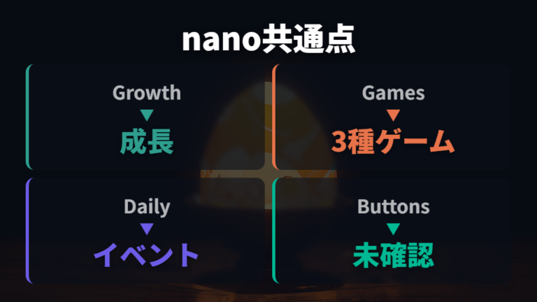 操作方法の確認はnanoシリーズの共通点から見る