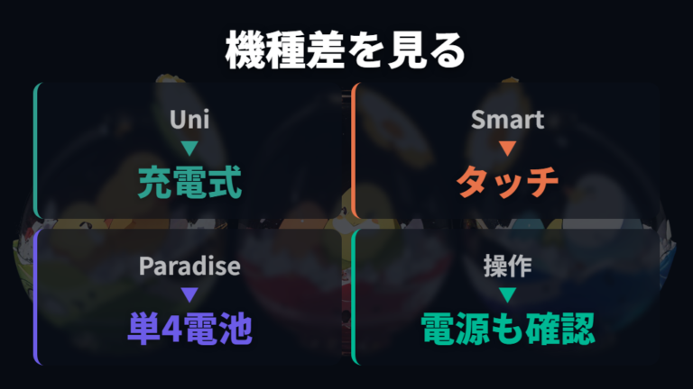 ミュート向きの機種差を操作方法と電源で比べる