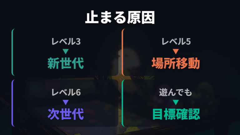 レベル10到達後に確認する状態整理