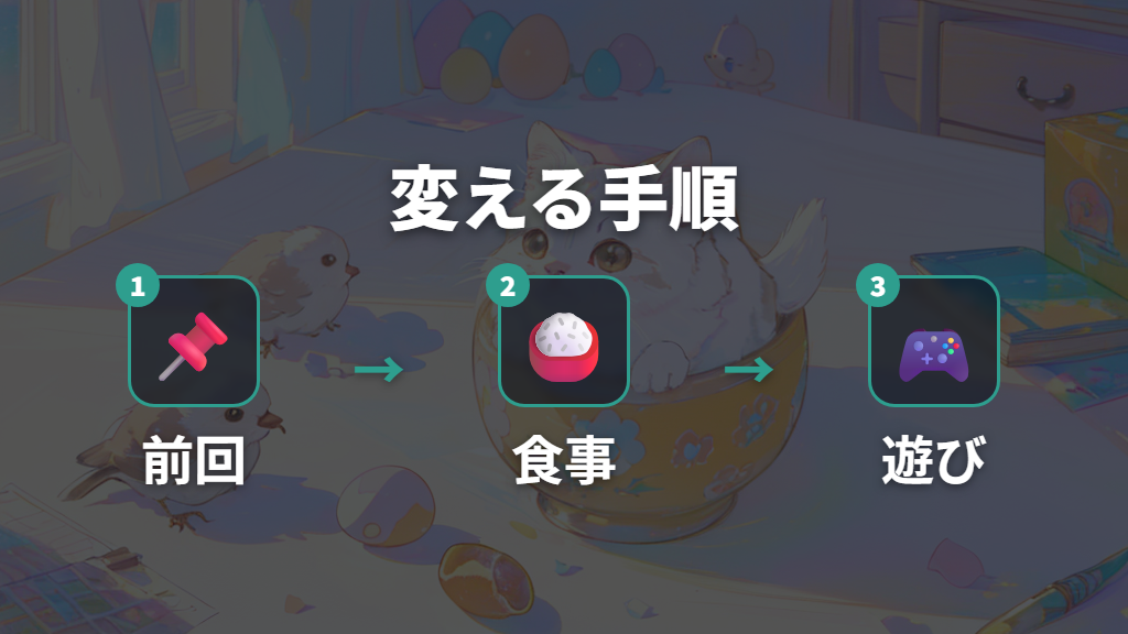 進化に必要なお世話内容を変える手順