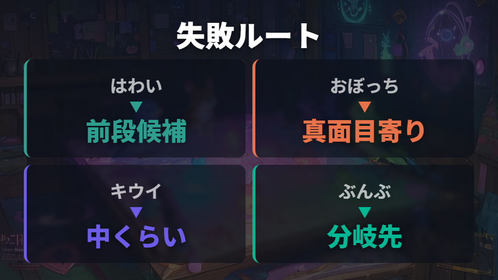 進化前後のキャラ関係を比較して失敗ルートを読む