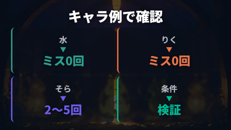 アダルト期の進化条件をキャラ例で見る