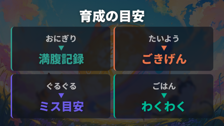 満腹度とごはんの関係だけ見れば育成は安定する？