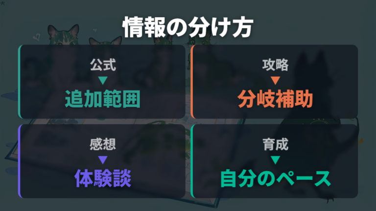 もりで出会えるキャラを狙うなら情報の出どころを分ける