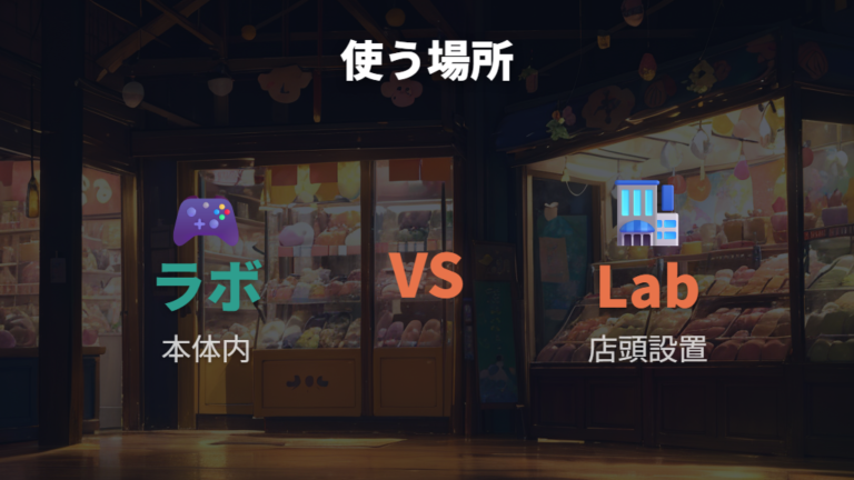 ラボモードでできることとLab Tamaの違い