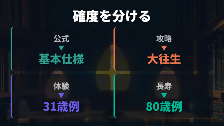 公式で見る年齢表示の基本から情報の確度を見分ける