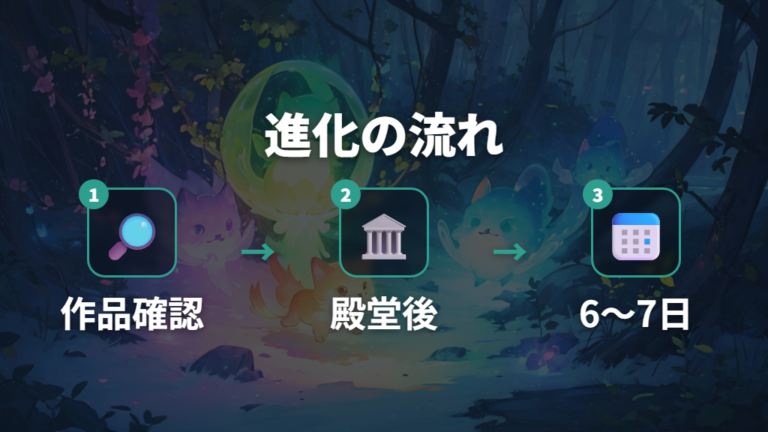 サムに進化する育成条件は殿堂入り後が焦点