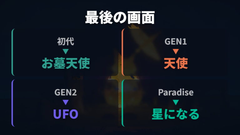 たまごっちの最後の画面はお墓・天使・星で変わる