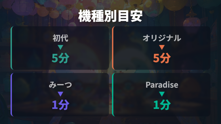 卵から生まれるまでの時間は機種で変わる