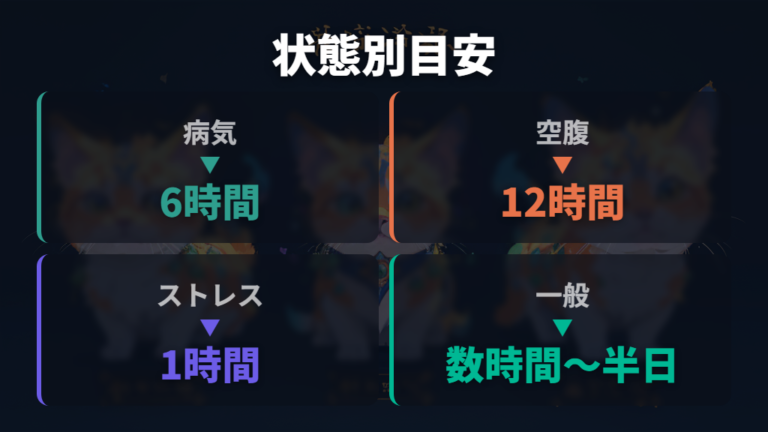放置で死ぬまでの目安時間は状態で変わる