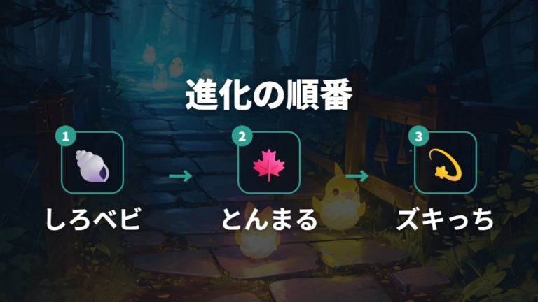新種発見でのチャリっち条件はズキっち到達を基本に見る