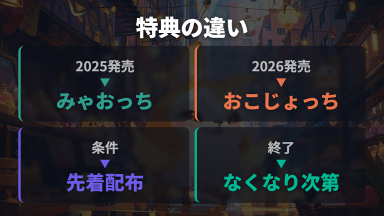 早期購買特典（早期購入特典）の内容はたまラボステッカー