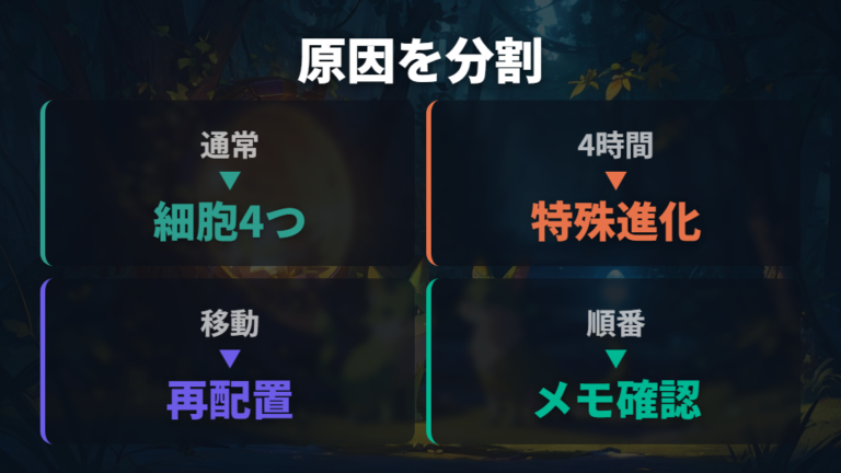 進化しない原因と確認ポイントを先に切り分ける