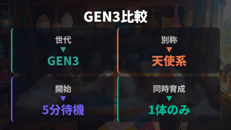 天使版たまごっちの基本仕様はGEN3と当時版で違う