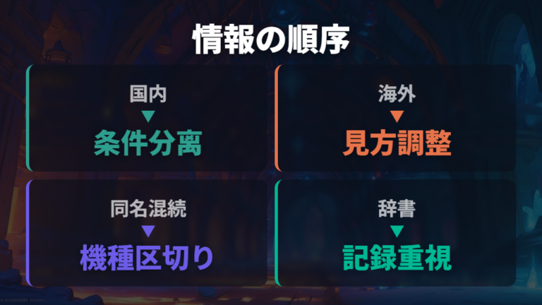 海外Wikiの進化条件を見る前に国内攻略の条件を分ける