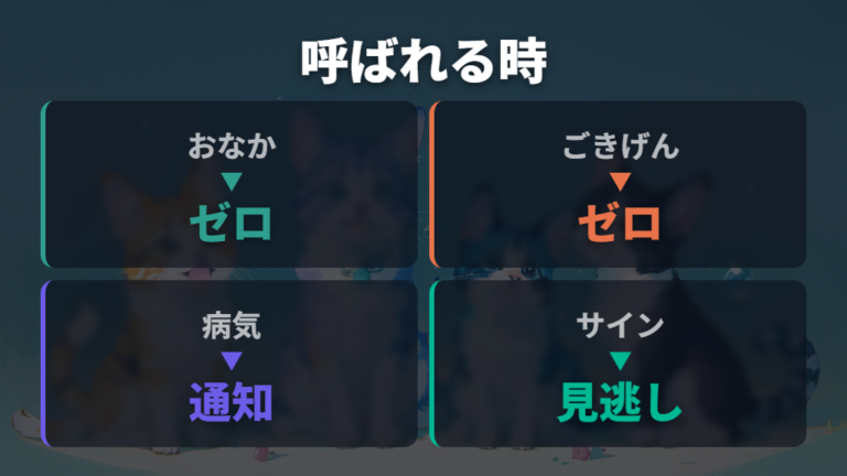 呼ばれやすいタイミングを空腹・ごきげん・異常表示で比べる