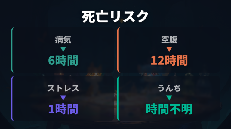 病気やうんち放置の影響を死亡リスク別に整理する