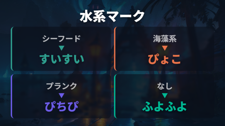 シーフードマークと他のみず系マークの違い
