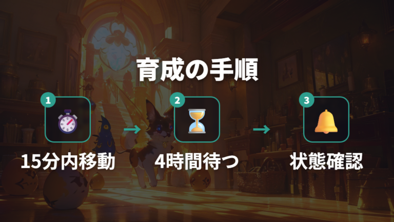 進化条件と育て方のコツは移動と経過観察で考える