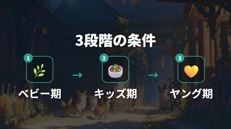 キャラ別の進化条件と育て方は3段階で見る