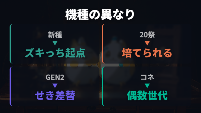 登場する機種と作品でせきとりっち条件は変わる