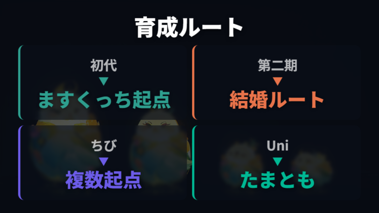登場するたまごっちの種類ごとに育成ルートを比べる
