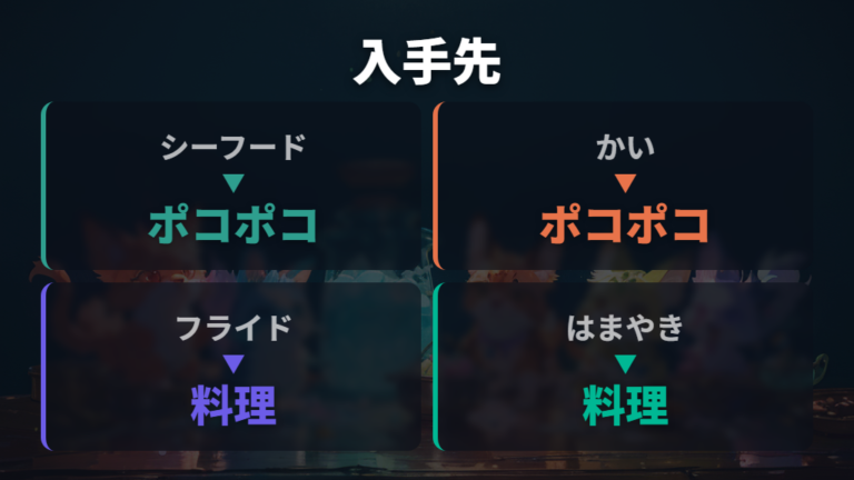 シーフードマークの入手方法は食べ物の種類で考える