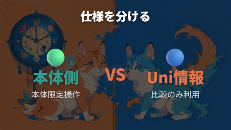 ダウンロードとリセットの違いはUni情報を混ぜずに見る