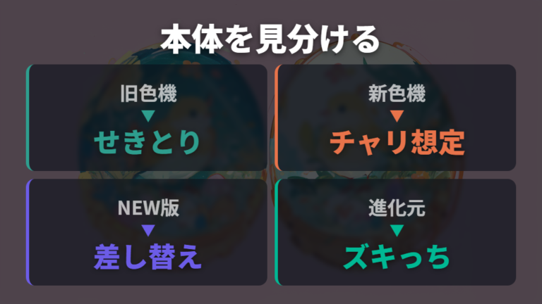 登場する本体と作品は新種発見の新色機を確認する