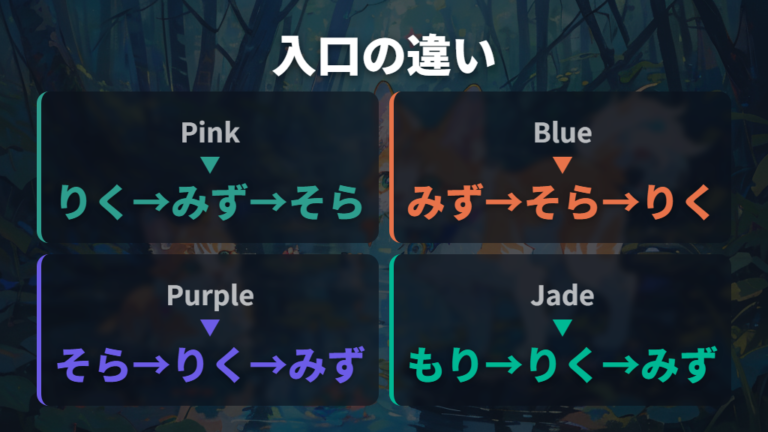 キャラ別の進化条件と育て方は本体カラーも影響する